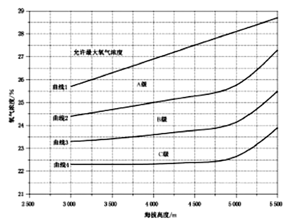 高原弥散式制氧机供氧要求-配图.png