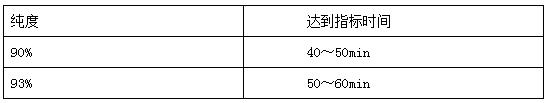 制氧机如何进行安装调试-图2.jpg