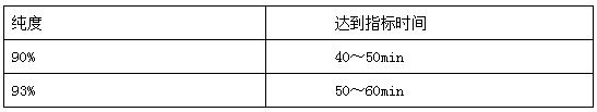 制氧机如何进行安装调试-图2.jpg