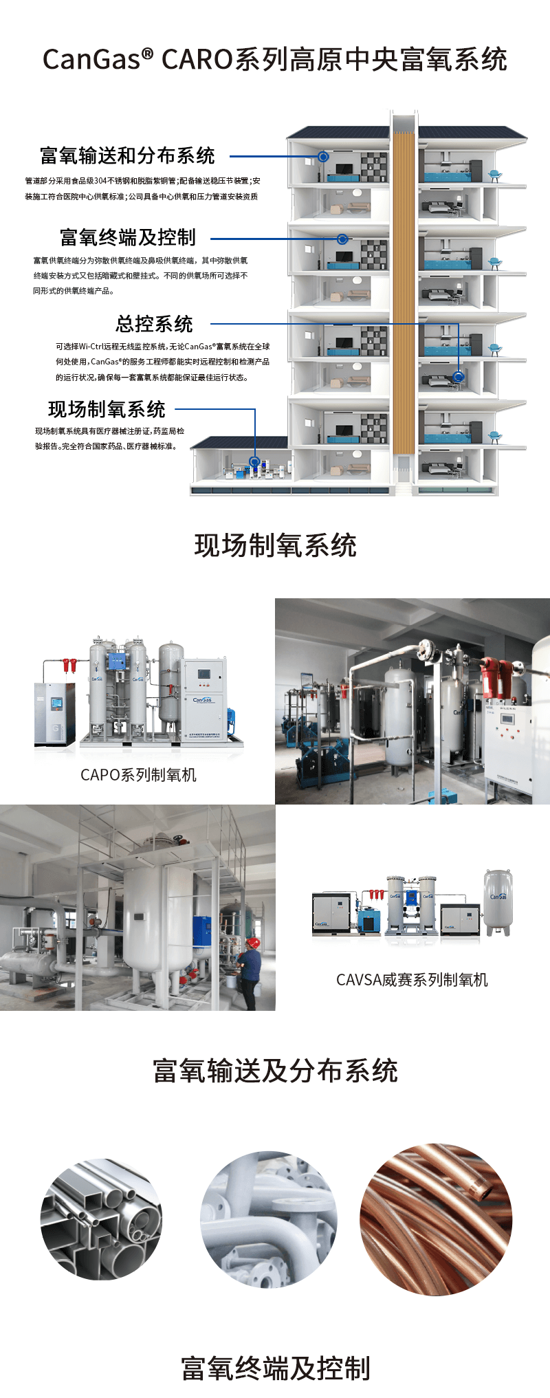 CANGAS® CARO系列高原中央富氧系统内容页3.1.png