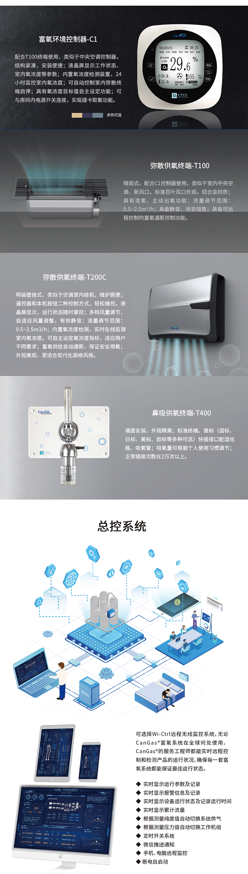 CANGAS® CARO系列高原中央富氧系统内容页3.2.png