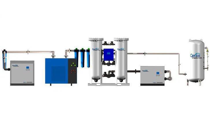 How to grade the air quality of air source  in nitrogen/oxygen generator system