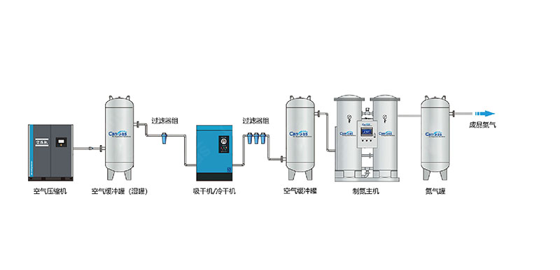 1755591723339830.jpg PSA制氮系统的核心组成有哪些.jpg